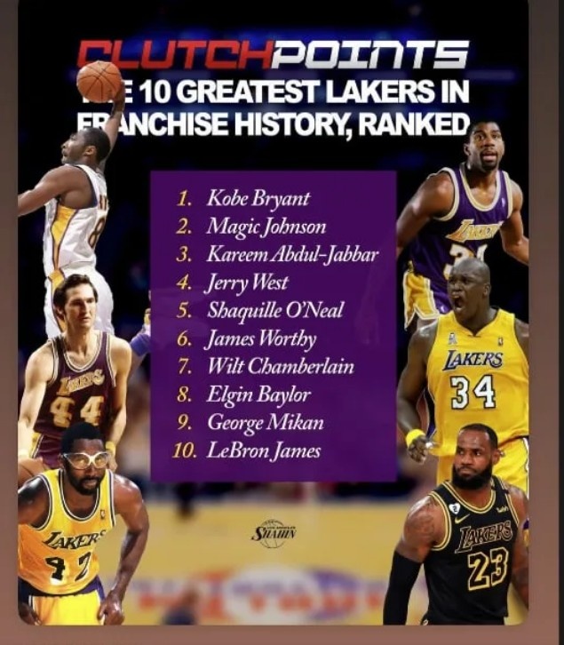 老詹压线入选！奥尼尔转发湖人队史10大巨星：科比居首 自己第五